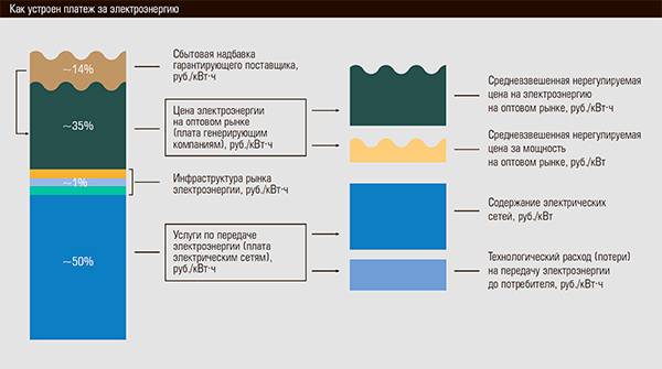 Как устроен платеж за электроэнергию 24-03.jpg 