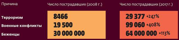  052_rusrep_10-1.jpg Global Peace Index, 2017 Insritute for Economics and peace  