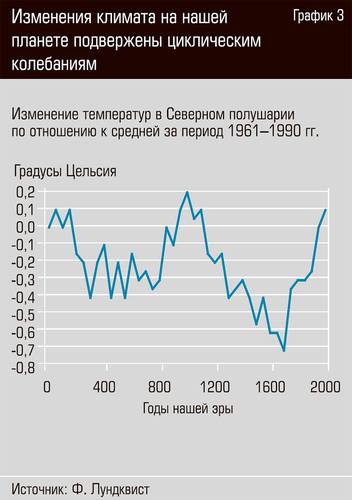 Изменения климата на нашей планете подвержены циклическим колебаниям  33-06.jpg 