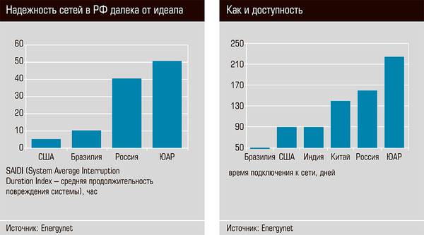 Надежность сетей в РФ далека от идеала. Как и доступность 14-02.jpg 