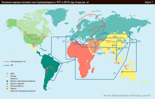 Основные мировые поставки газа (трубопроводного и СПГ) в 2016 году (млрд куб. м) 38-02.jpg 