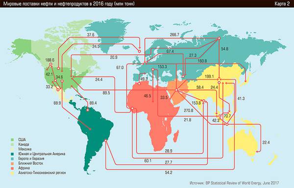 Мировые поставки нефти и нефтепродуктов в 2016 году (млн тонн) 38-06.jpg 