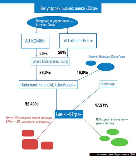 Как устроен бизнес банка «Югра» 40-01c.jpg 