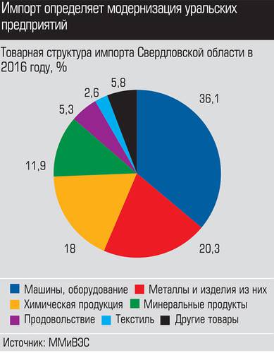 Импорт определяет модернизация уральских предприятий 019_expert_ural_29-1.jpg 