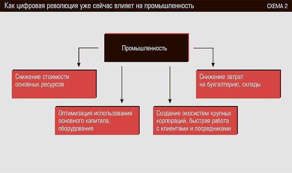 Как цифровая революция уже сейчас влияет на промышленность 10-02.jpg 