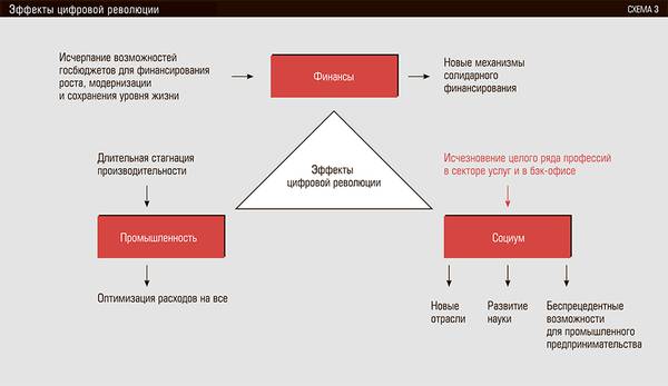 Эффекты цифровой революции 10-03.jpg 