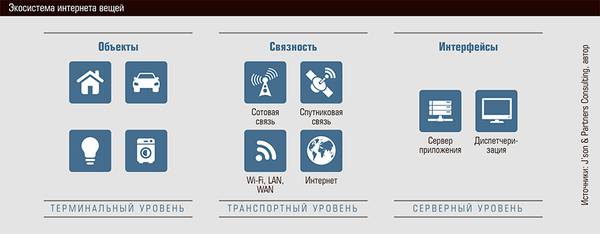 Экосистема интернета вещей 72-02.jpg 