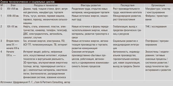 Смена технологических и социальных циклов 72-03.jpg 