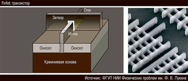 Finfet транзистор 83-02.jpg 