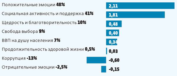  046_rusrep_14-2.jpg  World Happiness Report, 2017  