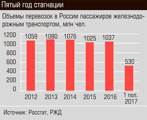 Пятый год стагнации 14-04.jpg 