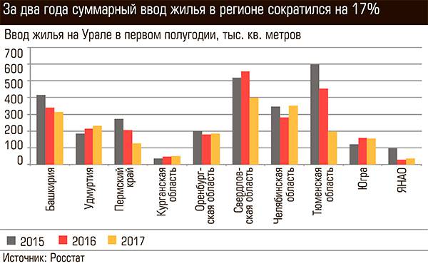 За два года суммарный ввод жилья в регионе сократился на 17% 24-02.jpg 