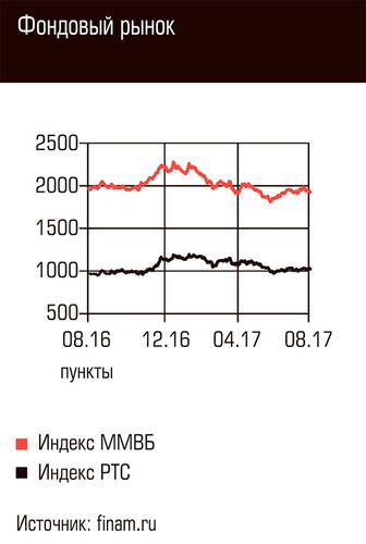 Фондовый рынок 70-02.jpg 