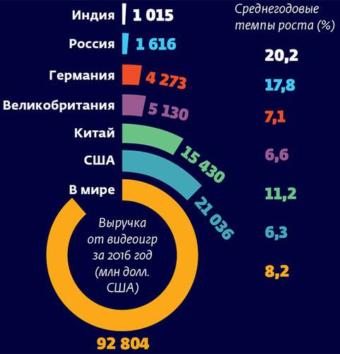  046_rusrep_15-03.jpg  PwC, «Всемирный обзор индустрии развлечений и СМИ: прогноз на 2016–2020 годы», PwC «Perspectives from the Global Entertainment and Media Outlook 2017–2021»  