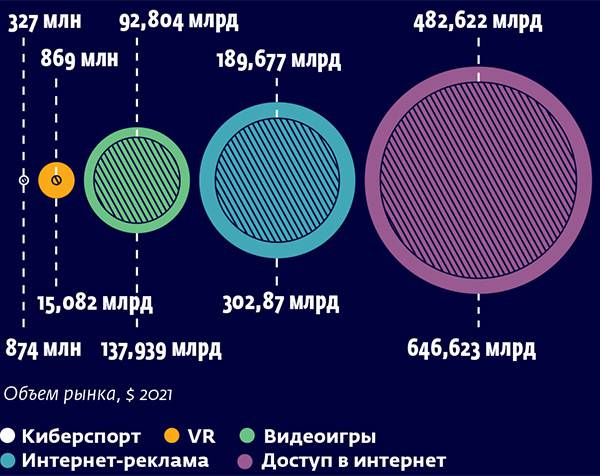  046_rusrep_15-05.jpg  PwC, «Всемирный обзор индустрии развлечений и СМИ: прогноз на 2016–2020 годы», PwC «Perspectives from the Global Entertainment and Media Outlook 2017–2021»  