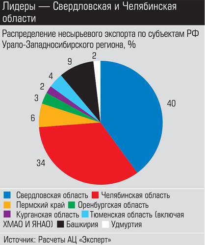 Лидеры - Свердловская и Челябинская области 023_expert_ural_34-2.jpg 