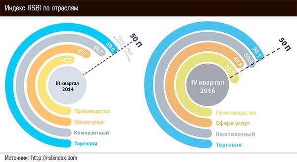 Индекс RSBI по отраслям 08-02.jpg 