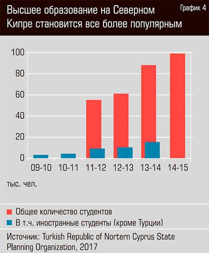 Высшее образование на северном Кипре становится все более популярным  31-05.jpg 