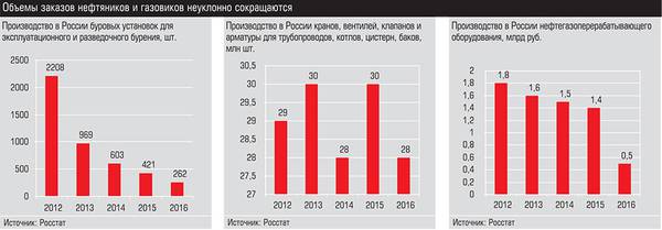 Объемы заказов нефтяников и газовиков неуклонно сокращаются 020_expert_ural_36.jpg 