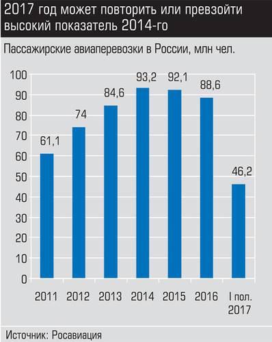 2017 год может повторить или превзойти высокий показатель 2014-го 023_expert_ural_36-1.jpg 