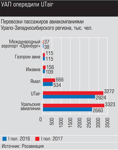 УАЛ опередили UTair 023_expert_ural_36-3.jpg 