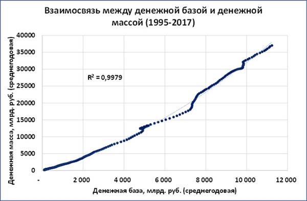  gr4.jpg ЦБ РФ, расчёты С. Блинова