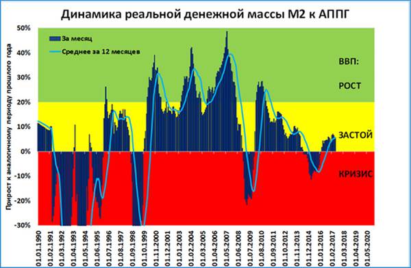  gr3.jpg С. Блинов, «Денежный светофор – итоги июня»