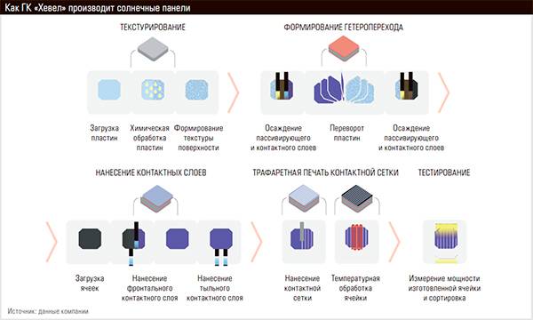 Как ГК «Хевел» производит солнечные панели 26-02.jpg 