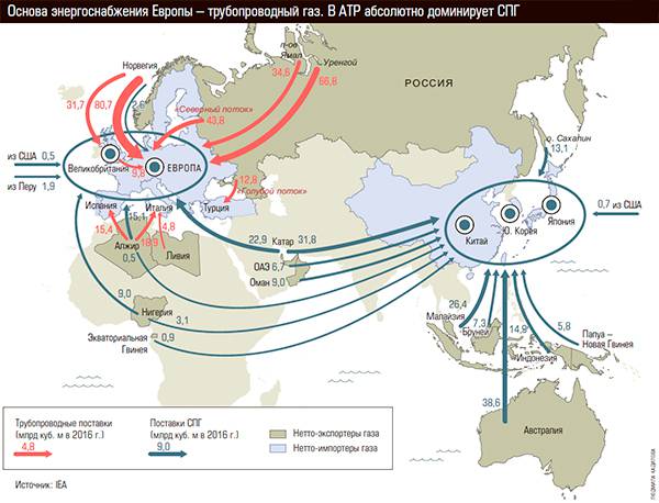 Основа энергоснабжения Европы – трубопроводный газ. В АТР абсолютно доминирует СПГ 34-04.jpg ЛЮДМИЛА КАДИЛОВА