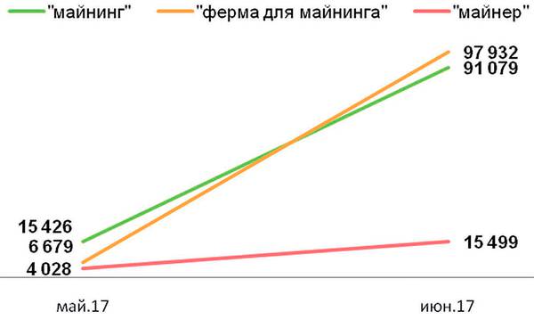 Динамика поисковых запросов на Avito 06-03.jpg 