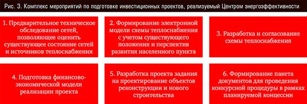 Комплекс мероприятий по подготовке инвестиционных проектов, реализуемый Центром энергоэффективности 12-04.jpg 