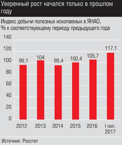 Уверенный рост начался только в прошлом году 005_expert_ural_37.jpg 