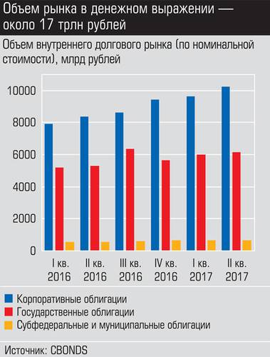 Объем рынка в денежном выражении - около 17 трлн рублей 021_expert_ural_38-2.jpg 