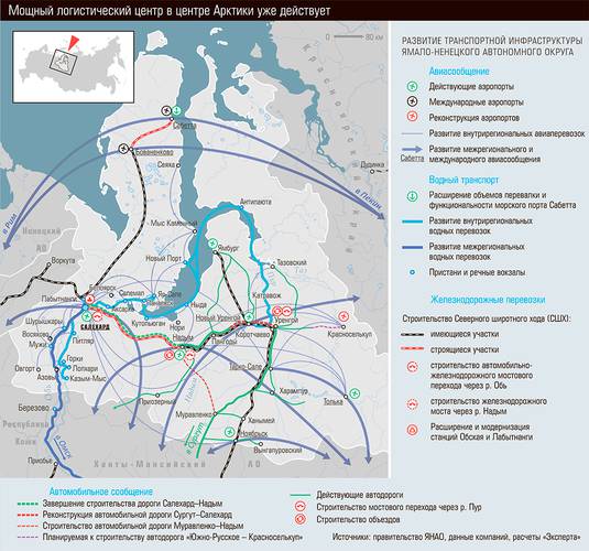 Маршрут арктики москва мурманск. Транспортная схема ЯНАО. Транспортная инфраструктура ЯНАО. Схема железных дорог Ямала. Железная дорога ЯНАО карта.