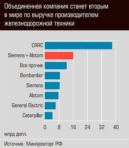 Объединенная компания станет вторым в мире по выручке производителем железнодорожной техники 04-06.jpg 