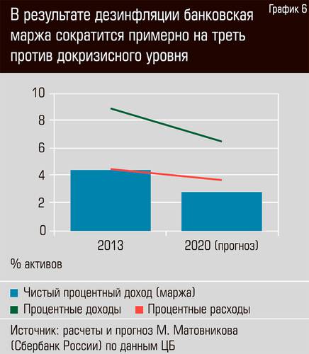 В результате дезинфляции банковская маржа сократиться примерно на треть против докризисного уровня 15-07.jpg 