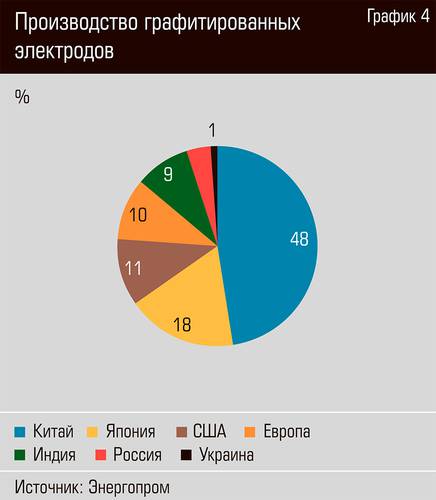 Производство графитированных электродов 21-05.jpg 