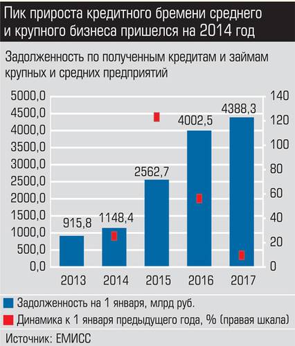 Пик прироста кредитного бремени среднего и крупного бизнеса пришелся на 2014 год 021_expert_ural_40-6.jpg 