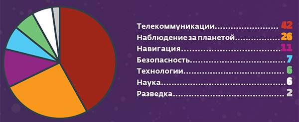  049_rusrep_18-2.jpg Euroconsult’s research reports – «Government Space Programs: Benchmarks, Proﬁ les & Forecasts to 2026», «The Satellite value chain», ТАСС