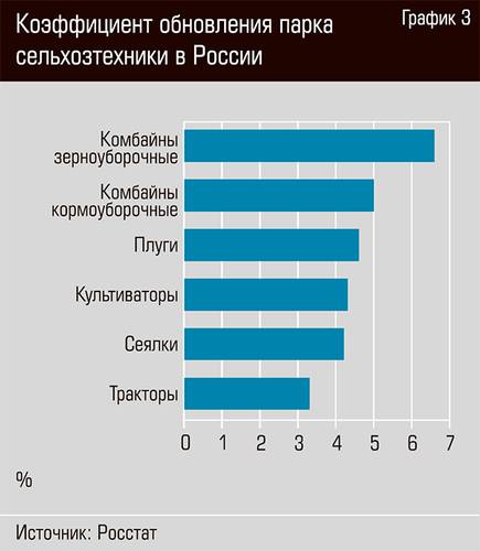 Коэффициент обновления парка сельхозтехники в России 20-04.jpg 