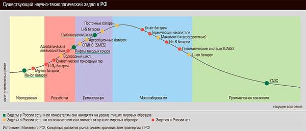 Существующий научно-технологический задел в РФ 44-10.jpg 