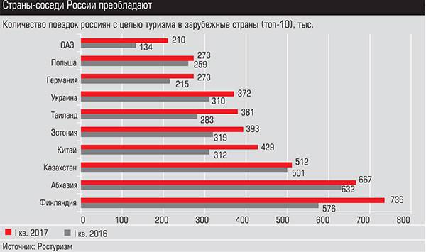 Страны-соседи России преобладают 012_expert_ural_41.jpg 