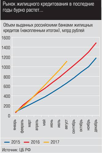 Судя по данным января-августа, в 2017-м ввод жилья в России снизился на 5-6 млн кв. метров относительно 2015-го 016_expert_ural_42-01.jpg 