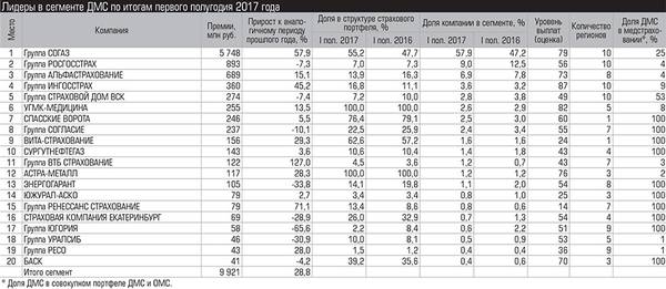 Лидеры в сегменте ДМС по итогам первого полугодия 2017 года 021_expert_ural_42-04.jpg 