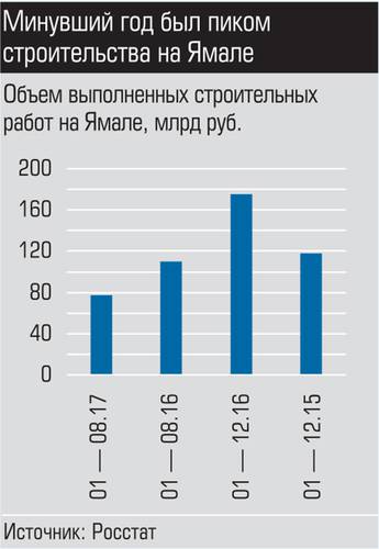 Минувший год был пиком строительства на Ямале  030_expert_ural_42-03.jpg 