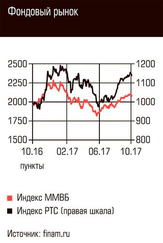 Фондовый рынок 126-01.jpg 