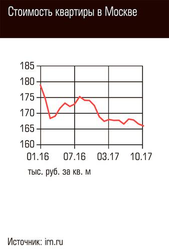 Стоимость квартиры в Москве 127-03.jpg 