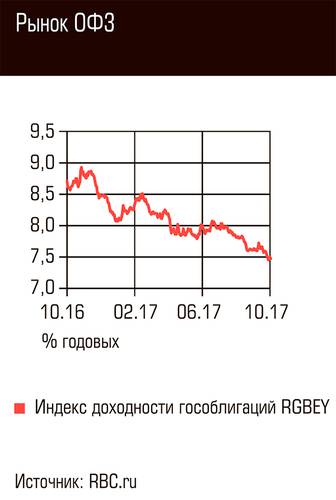 Рынок ОФЗ 127-04.jpg 