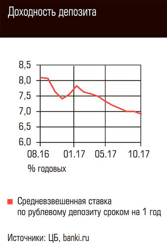 Доходность депозита 127-05.jpg 