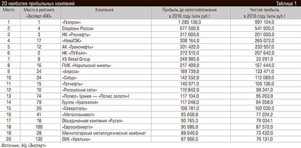 20 наиболее прибыльных компаний 72-08.jpg 